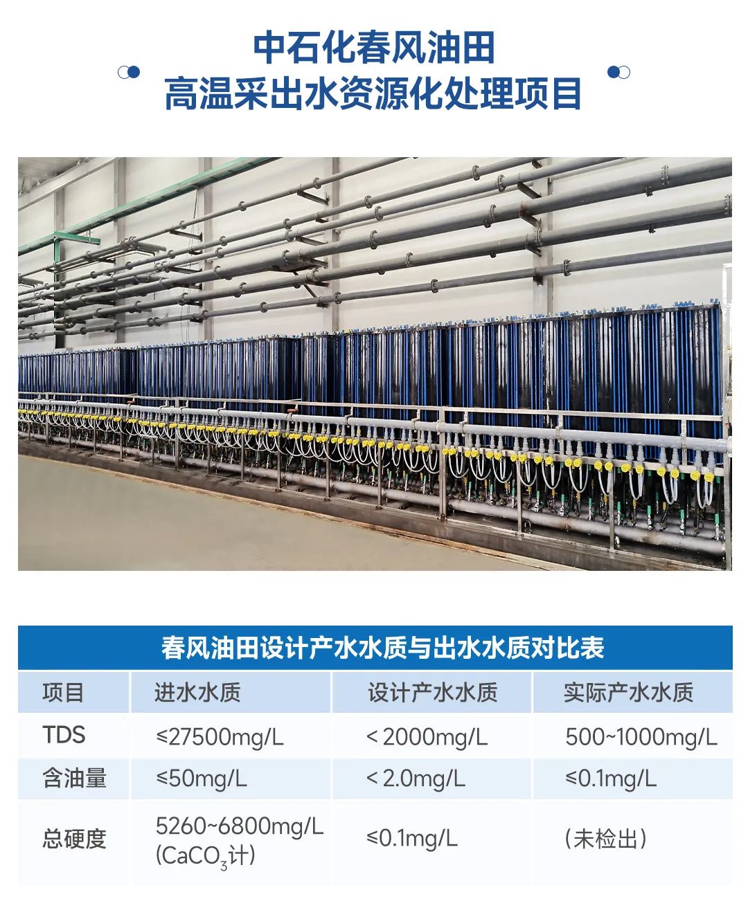 項(xiàng)目照片+水質(zhì)表.jpg